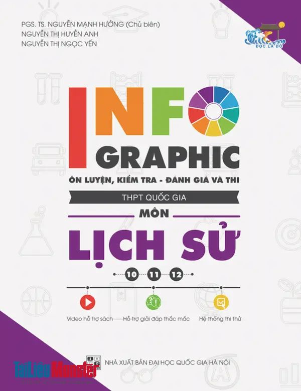 pdf infographic on luyẹn kiem tra danh gia va thi thpt quoc gia mon lich su 1.1