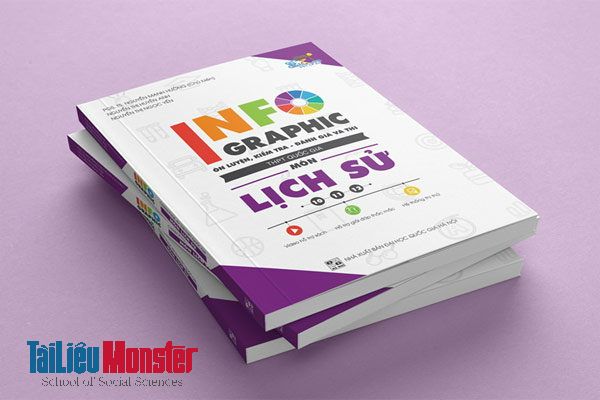 pdf infographic on luyẹn kiem tra danh gia va thi thpt quoc gia mon lich su 2