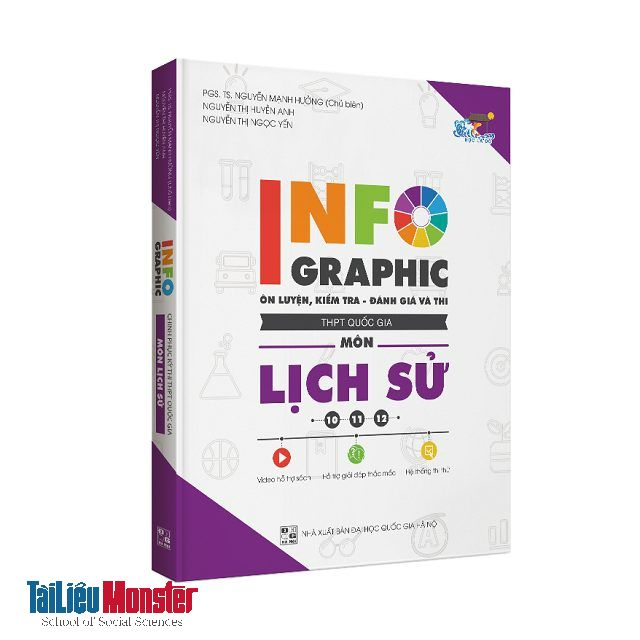 pdf infographic on luyẹn kiem tra danh gia va thi thpt quoc gia mon lich su 3