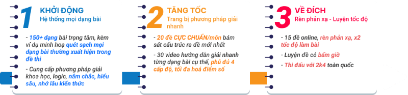 tai lieu monster lo trinh luyen de chuan giup 2k4 but pha 9 10 diem
