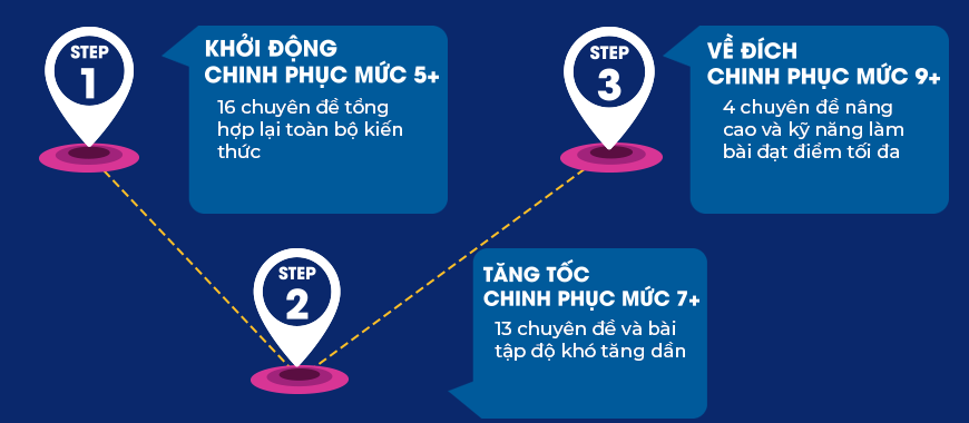 sach-3-step-tieng-anh-pdf