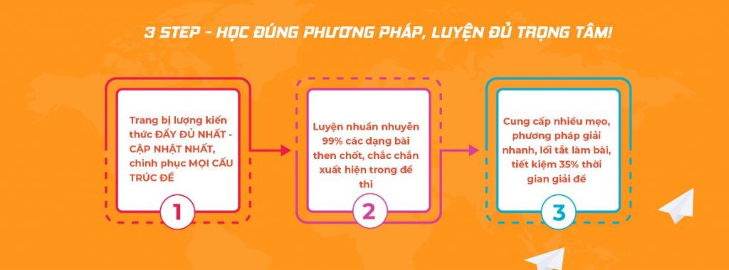 sach-3-step-toan-ngu-van-tieng-anh-pdf