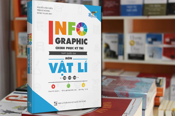 tai lieu monster Infographic Chinh Phuc Ky Thi THPT Quoc Gia Mon Vat Li