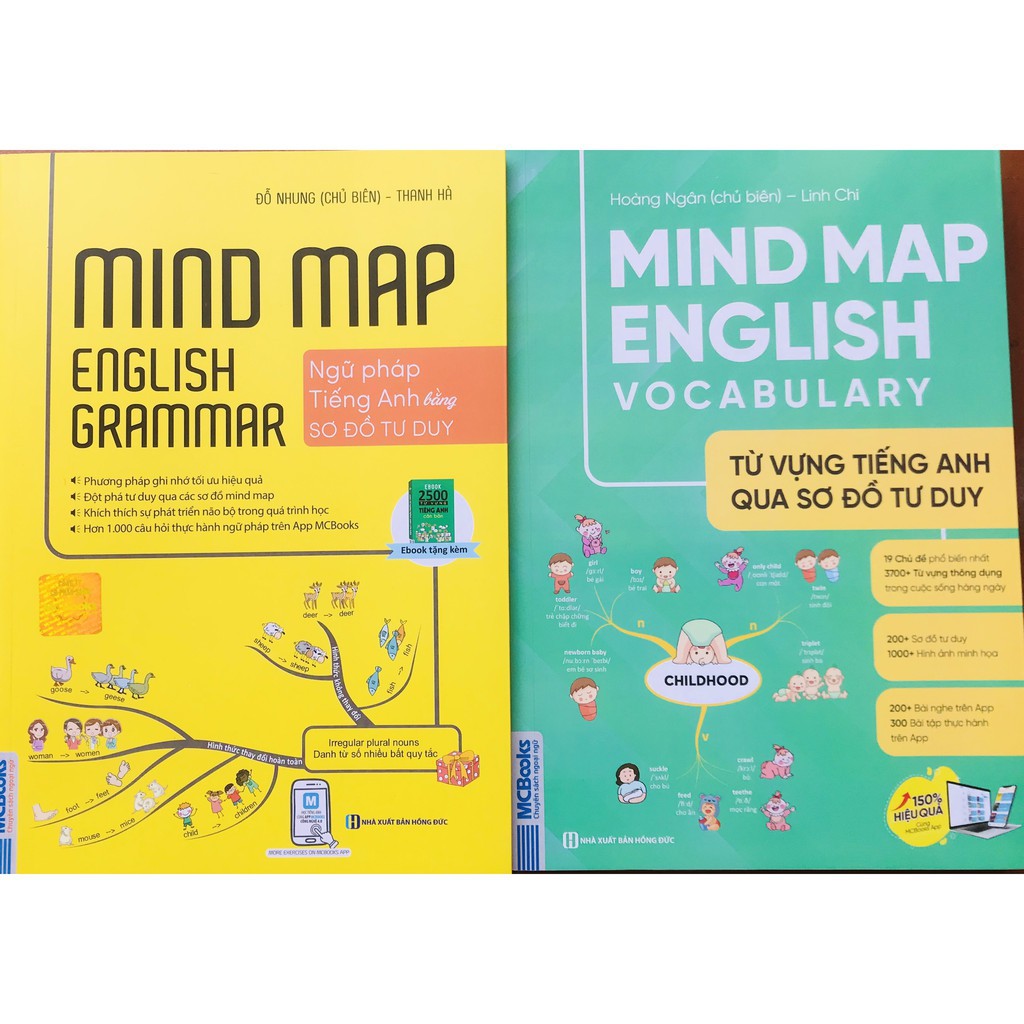 Chuyên Đề Ngữ Pháp Tiếng Anh - Mindmap English Grammar