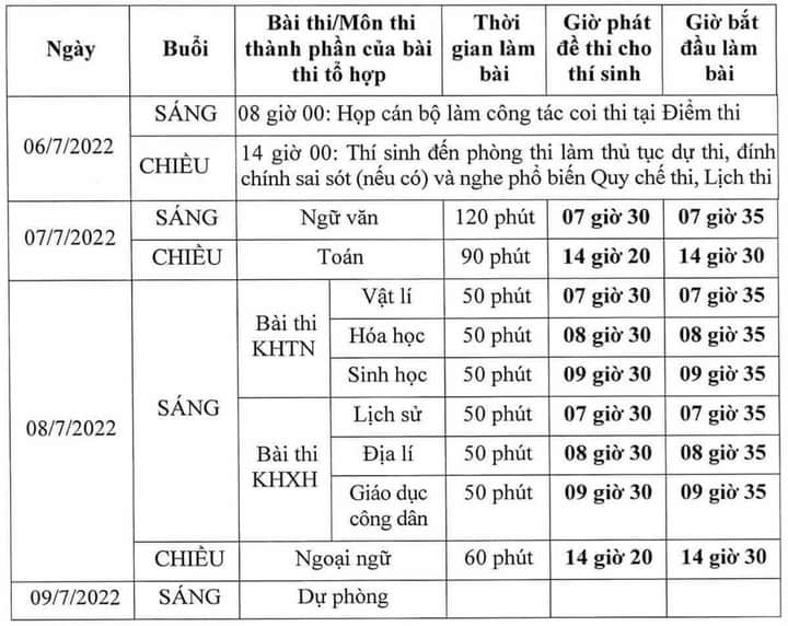 #1 Tra cứu điểm thi THPT quốc gia 2022 của 63 tỉnh thành 2 Tra cứu điểm thi THPT quốc gia 2022 của 63 tỉnh thành